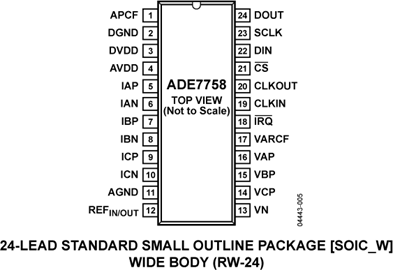 ADE7758 Price Detail