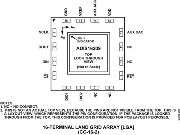 ADIS16209 Price Detail
