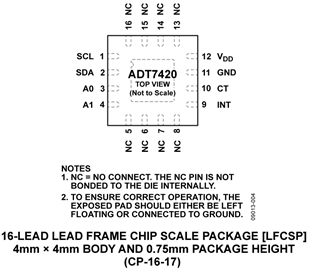 ADT7420 Price Detail