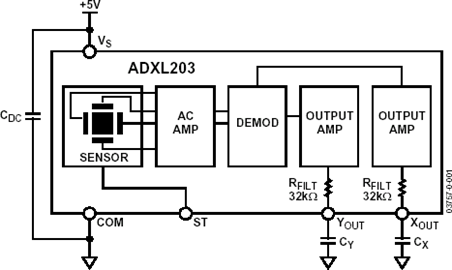 ADXL203 Price Detail