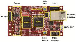AES-Z7MB-7Z010-SBC-G
