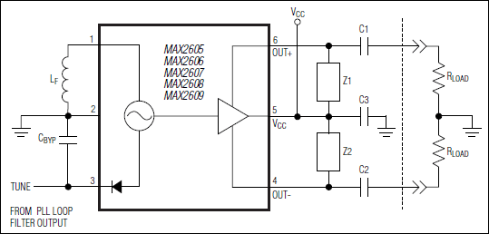 MAX2606 Price Detail