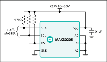 MAX30205 Price Detail