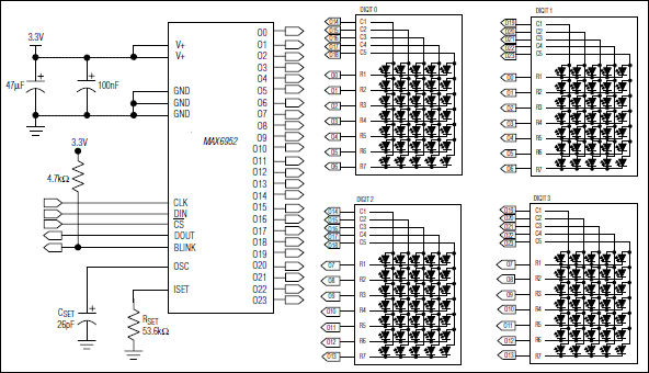 MAX6952 Price Detail