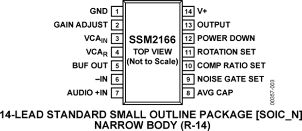 SSM2166 Price Detail